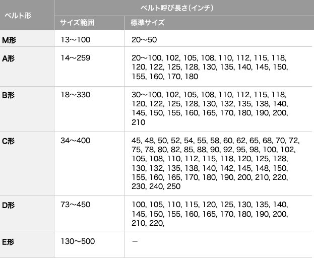 14688円 安全Shopping 三ツ星ベルト MITSUBOSHI レッドラベルVベルト D形 RD-218
